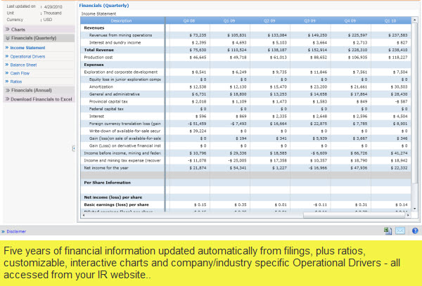 Interactive Analysts Center
